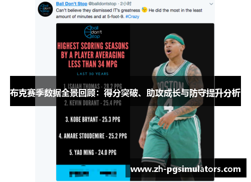 布克赛季数据全景回顾:得分突破、助攻成长与防守提升分析 布克赛季数据全景回顾:得分突破、助攻成长与防守提升分析