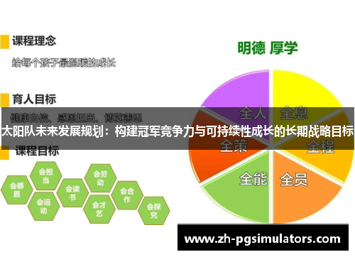 太阳队未来发展规划：构建冠军竞争力与可持续性成长的长期战略目标