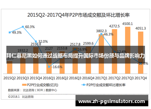 拜仁慕尼黑如何通过战略布局提升国际市场份额与品牌影响力
