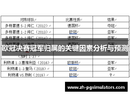 欧冠决赛冠军归属的关键因素分析与预测