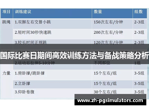 国际比赛日期间高效训练方法与备战策略分析 国际比赛日期间高效训练方法与备战策略分析
