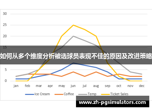 如何从多个维度分析被选球员表现不佳的原因及改进策略 如何从多个维度分析被选球员表现不佳的原因及改进策略