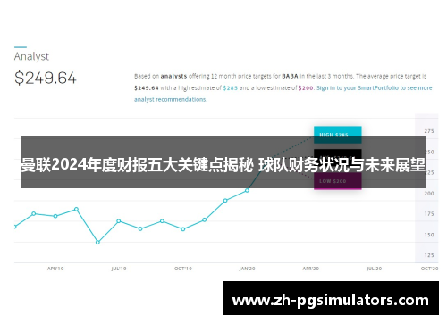 曼联2024年度财报五大关键点揭秘 球队财务状况与未来展望