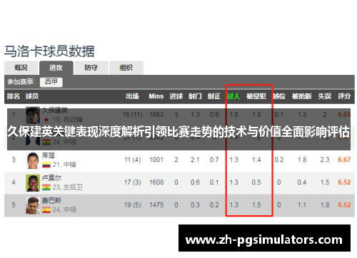 久保建英关键表现深度解析引领比赛走势的技术与价值全面影响评估